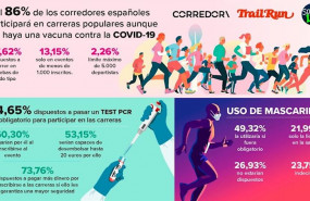 ep el 86 por ciento de los espanoles correria en pruebas propulares aunque no haya vacuna contra la