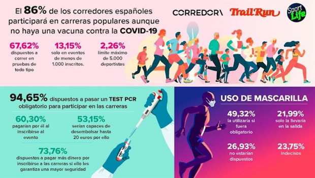 ep el 86 por ciento de los espanoles correria en pruebas propulares aunque no haya vacuna contra la