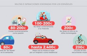 ep infraccionesmultasignoradaslos espanoles