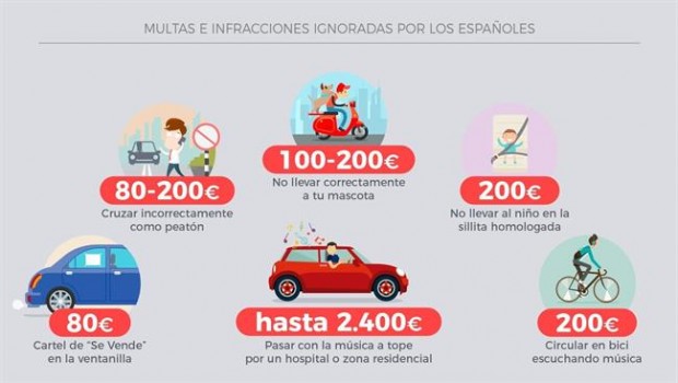 ep infraccionesmultasignoradaslos espanoles