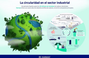 ep la circularidad en el sector industrial ep la circularidad en el sector industrial