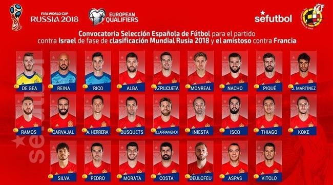 Lista convocados selección española | SEFUTBOL ep lista convocados seleccion espanola