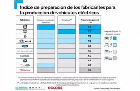 ep preparacion para la electrificacion de los fabricantes automovilisticos