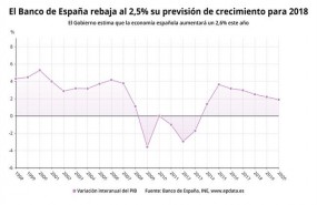 ep previsionesbancoespanala economia espanola