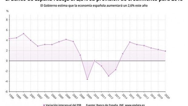 ep previsionesbancoespanala economia espanola