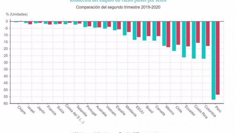 Reducción del empleo en varios países por sexos | EPDATA ep reduccion del empleo en varios paises por sexos