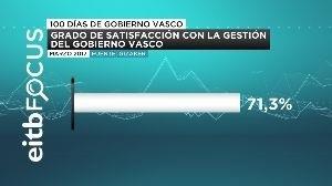ep sondeo eitb