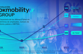 evolucin ok mobility group 2019 2022 1 20230208123121 