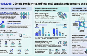 infografia 20251203102245 