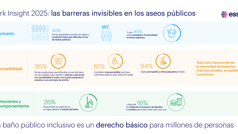 infografia estudio essity 2025 20250708124147 