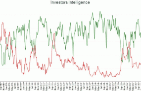investorintelligence67