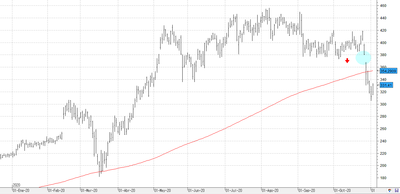 w041120dexcom