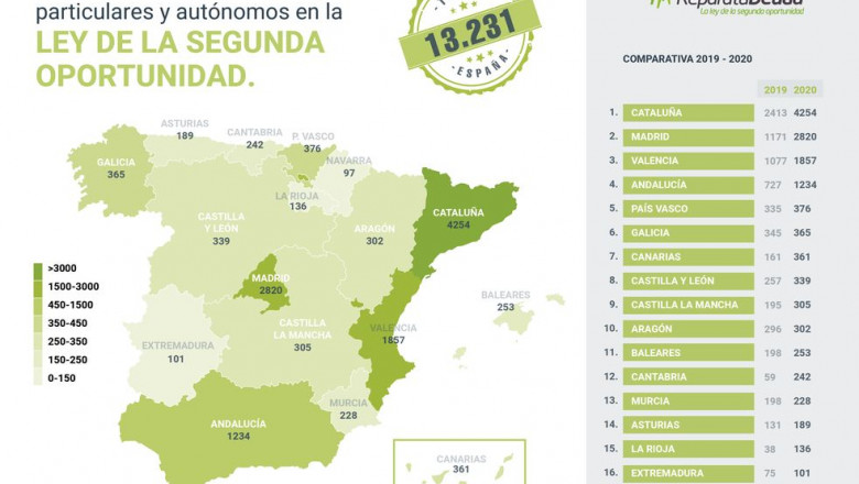 1612778471 repara casos20