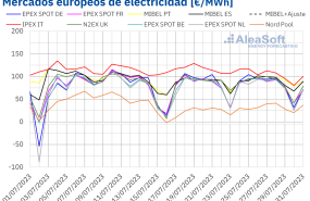 20230731 aleasoft precios mercados europeos electricidad 