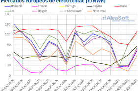 20260615 aleasoft precios mercados europeos electricidad 20260615 aleasoft precios mercados europeos electricidad