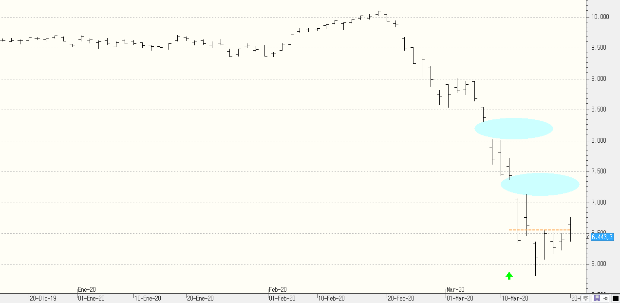 c200320ibex