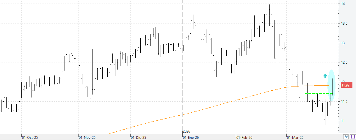 c260326almirall c260326almirall
