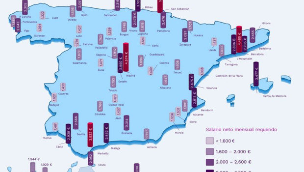 ep el sueldo familiar supera los 2500 euros mensuales netos para adquirir una vivienda tipo segun