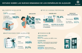 ep flexibilidad y gastos incluidos nuevas demandas de alquiler en espana segun un estudio