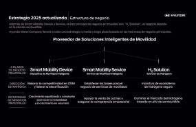ep objetivos de hyundai