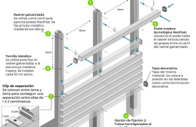 esquema instalacion panel neopost horizontal clips