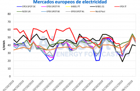1573202012 ale 8 10 1573202012 ale 8 10