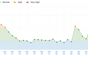 1579517921 wam core update
