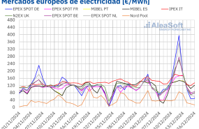 20241216 aleasoft precios mercados europeos electricidad 20241216 aleasoft precios mercados europeos electricidad