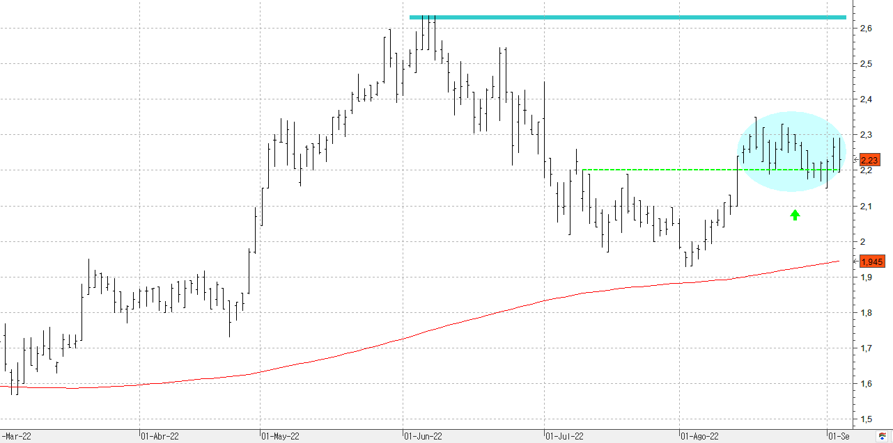 c050922tubacex