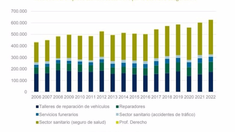 ep archivo estimacion elaborada por unespa de los empleos mantenidos por el seguro ep archivo estimacion elaborada por unespa de los empleos mantenidos por el seguro