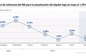 ep grafico con indice de referencia del ine para actualizacion del alquiler