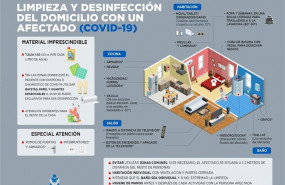 ep infografia para desinfectar una casa con un paciente con coronavirus