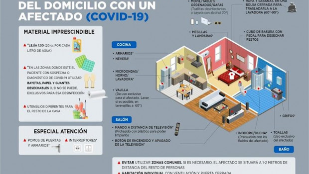 ep infografia para desinfectar una casa con un paciente con coronavirus