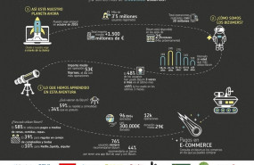 ep infografiabizum recorridocifras