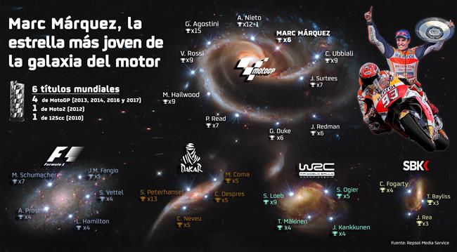 ep marc marquez infografia galaxia
