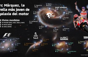 ep marc marquez infografia galaxia