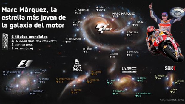 ep marc marquez infografia galaxia