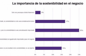 ep resultados del informe sobre sostenibilidad de grant thornton