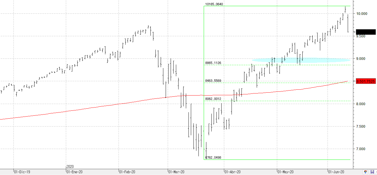 m120620nasdaq