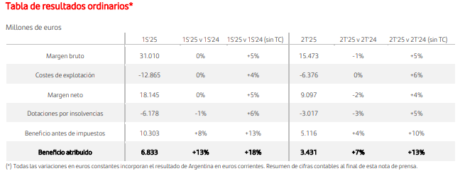 santander tabla 2025 santander tabla 2025