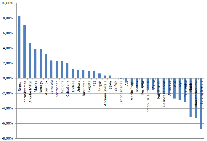 vs 20250926 vs 20250926