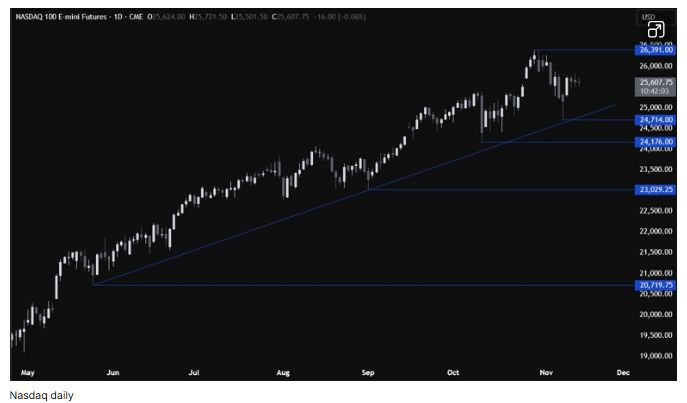 zzzznasdaq1
