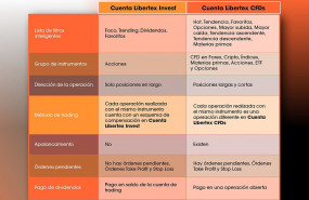 1638269297 libertex invest v1 table a