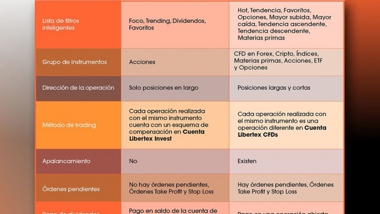 1638269297 libertex invest v1 table a