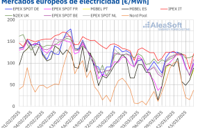 20250317 aleasoft precios mercados europeos electricidad 20250317 aleasoft precios mercados europeos electricidad