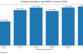 20260908 aleasoft srad activations summer 2026 