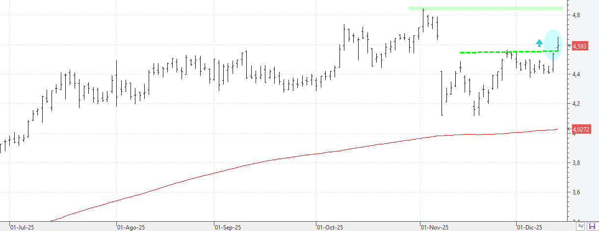 c121225iag c121225iag