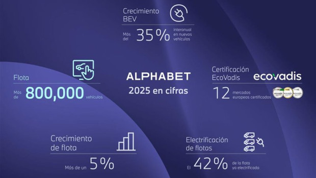 ep alphabet alcanza la cifra record de mas de 800000 vehiculos en lota un 5 mas que el ano anterior