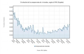 ep compraventaviviendas junio 2018 ine