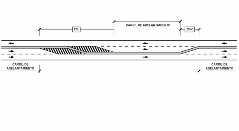 ep esquema del modelo de carreteras 21